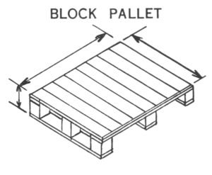 All About Pallets – Wayne Pallets