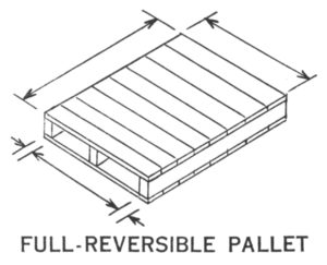 All About Pallets – Wayne Pallets