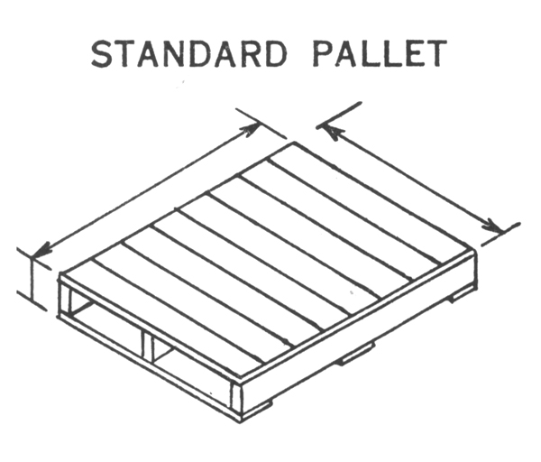 All About Pallets.